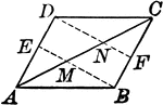 Illustration to show that when lines from two opposite vertices of a parallelogram to the midpoints of the opposite sides are drawn, they trisect the diagonal.