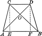 Illustrations of an isosceles trapezoid with equal diagonals drawn.