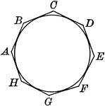 Illustrations of a circle with a circumscribed polygon. Or, a circle inscribed in an octagon.