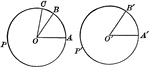 Illustrations of 2 equal circles with radii drawn.