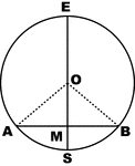 Illustration of a circle with diameter and chord drawn. A diameter perpendicular to a chord bisects the chord and the arcs subtended by it.