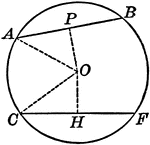 Illustration of a circle with equal chords, which are equally distant from the center.
