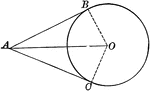 Illustration of a circle which illustrates that the tangents to a circle drawn from an external point are equal, and make equal angles with the line joining the point to the center.