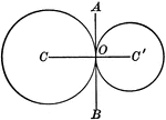 Illustration of two circles that are tangent to each other, the line of center passing through the point of contact.