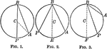 Illustration of equal circles to show that an inscribed angle is measured by half the arc intercepted between its sides.