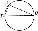 Illustration of a circle with a right angle inscribed in a semicircle.