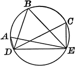 Illustration of a circle with an angle inscribed in a segment less than a semicircle, an obtuse angle.