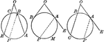 Illustration showing angles formed by two secants, two tangents, or a tangent and a secant, drawn to a circle form an external point. The angle is measured by half the difference of the intercepted arcs.