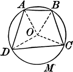 Illustration showing a circle with a quadrilateral inscribed.