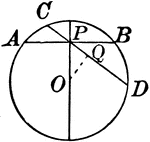 Illustration showing a circle with various chords drawn.