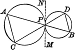 Illustration showing 2 circles with that touch each other and two lines drawn through the point of contact terminated by the circumference. The chords joining the ends of theses lines are parallel.