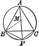 Illustration showing an equilateral triangle inscribed in a circle.