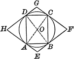 Illustration showing a circle with an inscribed and circumscribed quadrilateral.