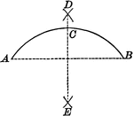 Illustration of the construction used to bisect a given arc.