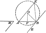 Illustration of the construction used upon a given straight line, to describe a segment of a circle in which a given angle may be inscribed.
