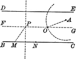 Illustration used to construct a circle that shall pass through a given point and cut chords of a given length from two parallels.
