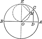 Illustration showing a line that moves so that its ends constantly touch two fixed lines which are perpendicular to each other. Locus of the midpoint.