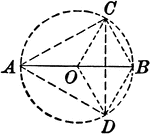 Illustration showing a circle with an inscribed triangle and radii.