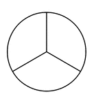 A circle divided into thirds.