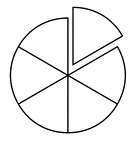 A circle divided into sixths with one sixth separated.