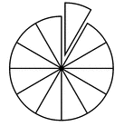 A circle divided into twelfths with one twelfth separated.