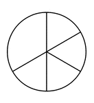 A circle subdivided into one third and four sixths.