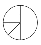 A circle subdivided into one quarter, two eighths, and one half.