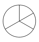 A circle subdivided into two thirds and two sixths.