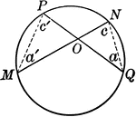 Circle with intersecting chords.
