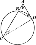 Circle with secant and tangent drawn.