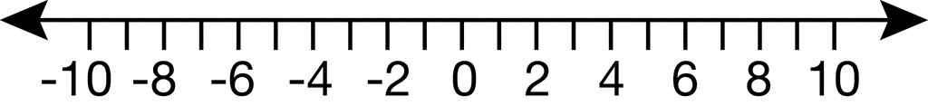 number-line-10-to-10-by-twos-clipart-etc