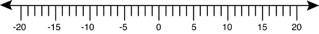 number line 20 to 20 clipart etc