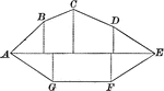 Illustration of an irregular polygon/heptagon/septagon.