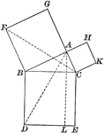 Illustration of a right triangle used to show the Pythagorean Theorem (the square of the hypotenuse is equal to the sum of the squares of the legs).