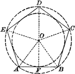 Regular pentagon inscribed in a circle, circumscribed about a circle.