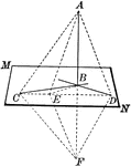 If a straight line is perpendicular to each of two other straight lines in a plane at their point of intersection, it is perpendicular to the plane of the two lines.