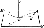 Straight line AB is perpendicular to the lines in plane MN at point B.