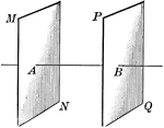 Illustration of two parallel planes. "Two planes perpendicular to the same straight line are parallel."
