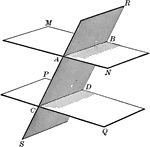 Two parallel planes cut by a third plane.