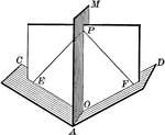 Illustration of a dihedral angle bisected by a plane. "Every point in a plane which bisects a dihedral angle is equidistant from the faces of the angle."