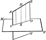Illustration of a straight line projected upon a plane.
