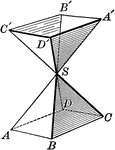Illustration of two symmetrical polyhedral angles.