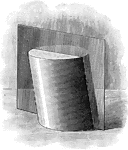 Illustration of a plane passing through a cylinder. Every section of a cylinder made by a plane passing through an element is a parallelogram.