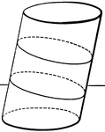 Illustration of planes passing through a cylinder.