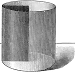 Illustration of a cylinder of revolution.