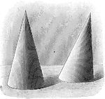 Illustration of a right circular cone and an oblique cone.