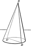 Illustration of a plane passing through the vertex of a cone (section made is a triangle).