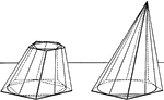 Illustration of a pyramid and with a regular polygon inscribed in and circumscribed about a cone. "If a pyramid whose base is a regular polygon is inscribed in or circumscribed about a circular cone, and if the number of sides of the base of the pyramid is indefinitely increased, the volume of the cone is the limit of the volume of the pyramid, and the lateral area of the cone is the limit of the lateral area of the pyramid."