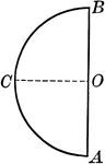 Illustration of a semicircle.
