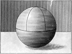 A sphere with quadrants drawn on it.
